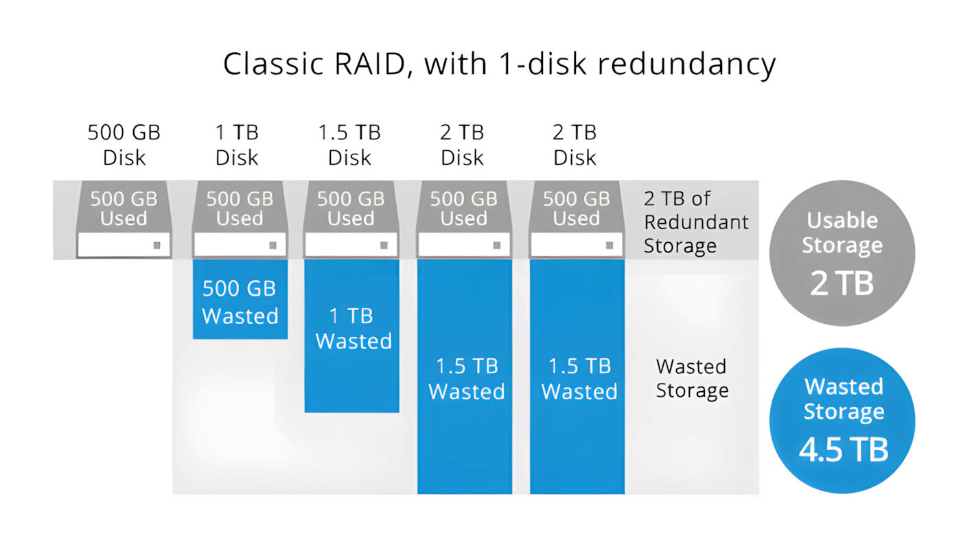 Classic RAID.png